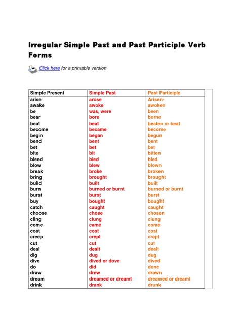 Irregular Simple Past And Past Participle Verb Forms Grammar