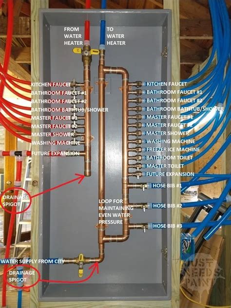 design  pex water manifold   paint diy plumbing plumbing installation pex