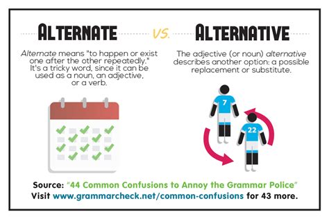 common confusions  annoy  grammar police
