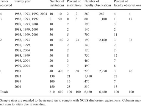 panel structure   data  table