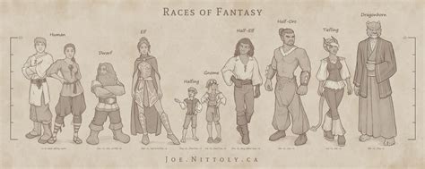 fantasy races chart joe nittoly