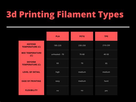 pla  petg  tpe  filament     printing  handy