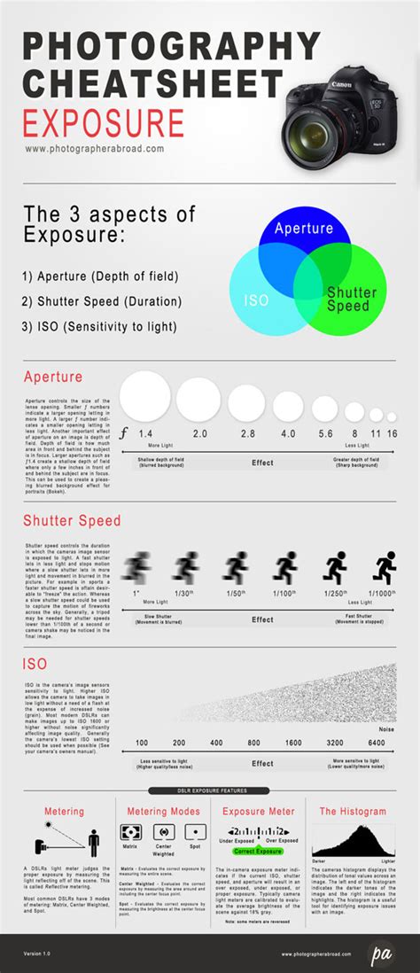 photography cheat sheet examples    photographers