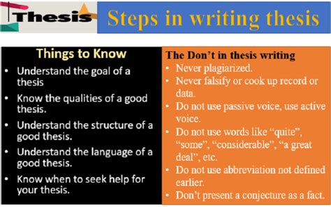 write  thesis steps  step guide thesismind