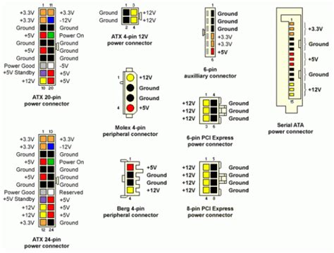 power supply color coding diagram