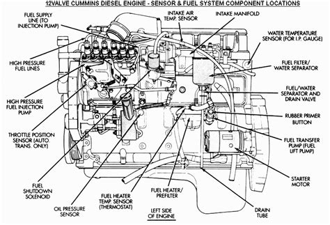 diagrams floating    turbo diesel register