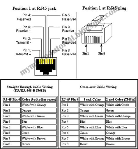 microcontroller  interface programming rj port pin