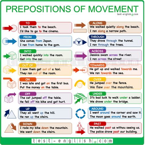 prepositions  movement     test  vrogueco