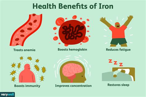iron benefits side effects dosage  interactions