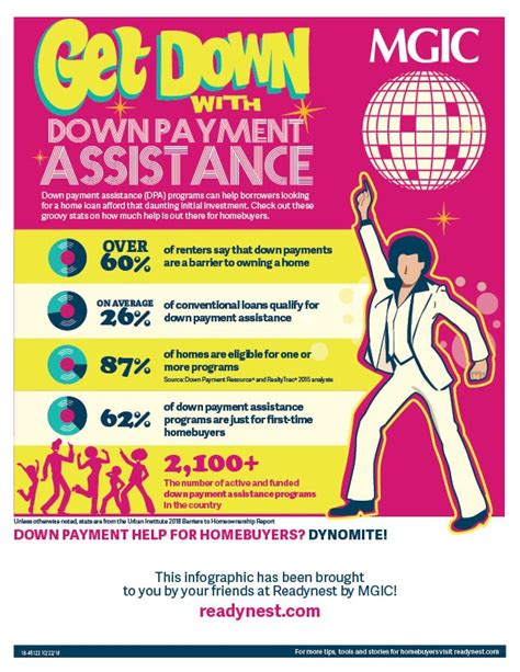 payment assistance infographic readynest