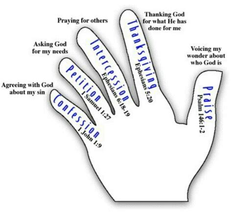 navigators prayer model  finger prayer prayer hands prayers