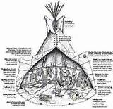 Tipi Teepee Plains Teepees Tribes Tipis Tepee Tribe Cherokee Indianer Bark Americans Ureinwohner Lived America Symbols Innenraumgestaltung Lodging Ehow Designlooter sketch template
