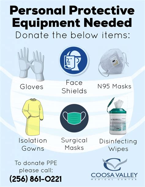 personal protective equipment ppe needed  cvmc coosa valley medical center