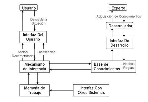 Triazs Mantenimiento Correctivo De Hardware Y Software Pdf