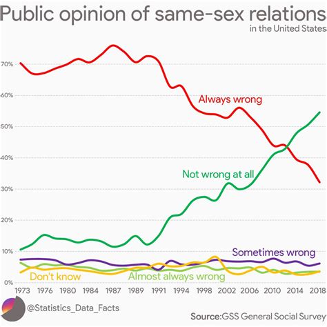 20 fascinating graphs that accurately describe the world we are living