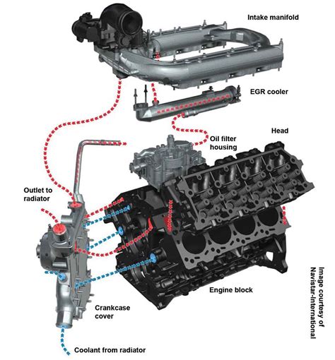 engine oil system diagram
