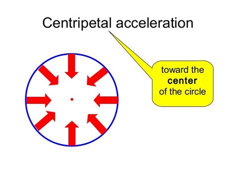 centripetal  centrifugal