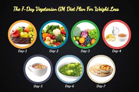 day vegetarian gm diet plan  weight loss  health ideas