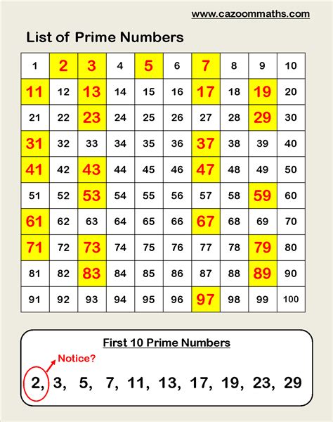 prime numbers    generate prime numbers