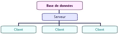 base de donne callahan bellamy