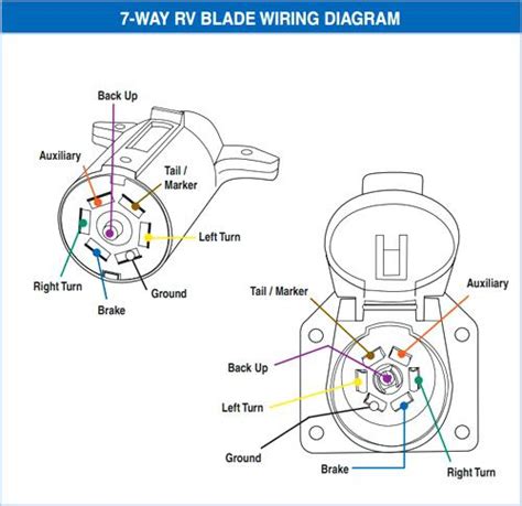 gm trailer plug wiring diagram