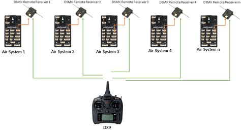 multiple spektrum dsmx receivers   transmitter pixhawk