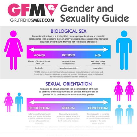 girlfriendsmeet on twitter gender and sexuality guide