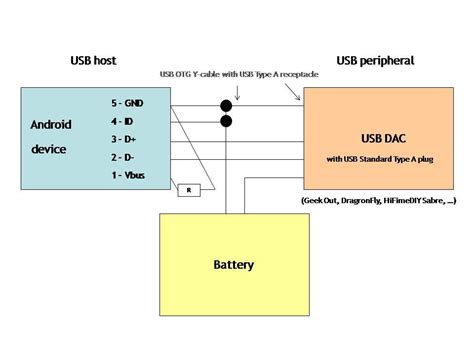 wiring diagram  usb pioneer deh ub wiring harness usb otg wiring diagram complete