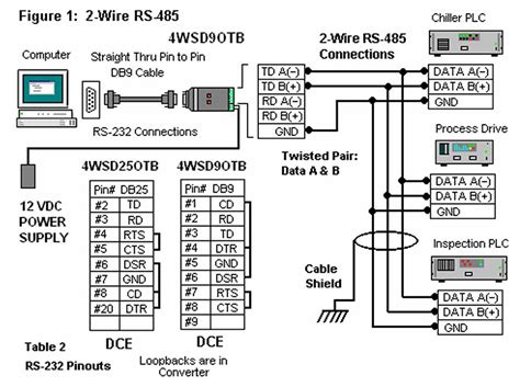 rs db wiring diagram wiring diagram  schematic role