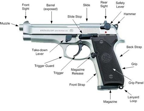 image result  gun parts referance pinterest names pistols  magazines