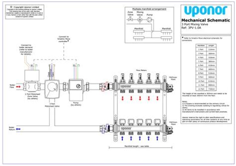 port valve pv   wiring diagram  uponor uk issuu