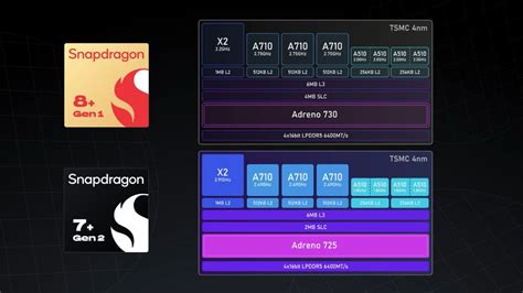 snapdragon  gen  tests show promising performance gains