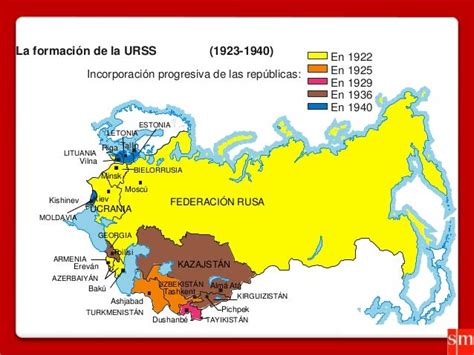 revolución rusa y creación de la urss