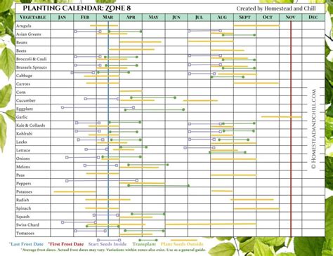 start seeds garden planting calendars   zone