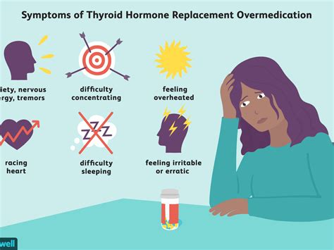 thyroid medication  anxiety