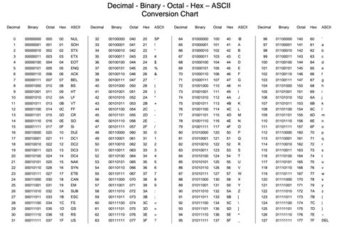 ascii table binary 256 characters review home decor