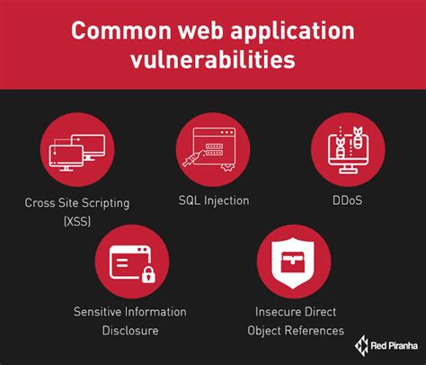 Overview Of Web Application Security Red Piranha