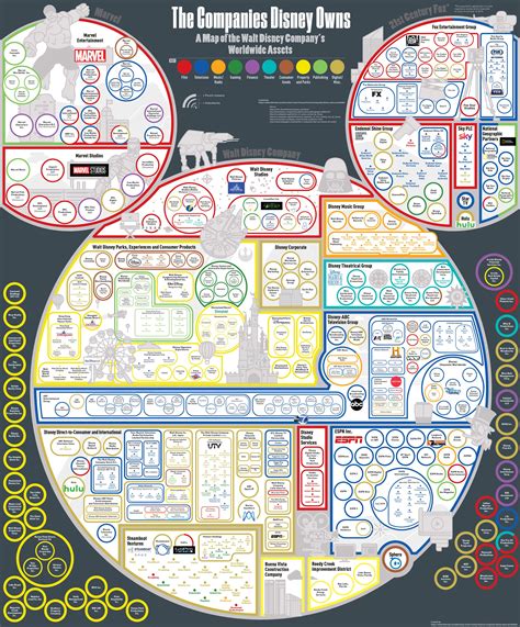 overview   disney owns rcoolguides