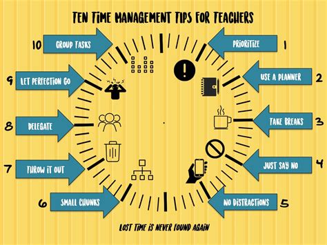 10 Time Management Tips For Teachers The Stress Free
