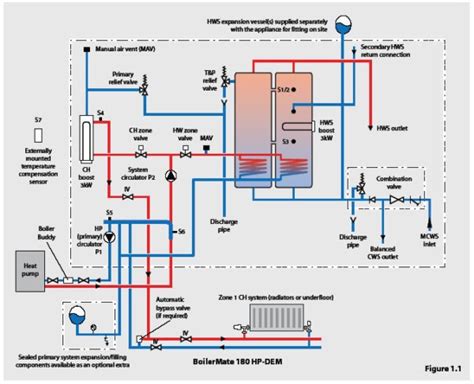 heat pump diagram wiring diagram  nest  thermostat  weather king heat pump nest