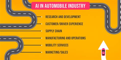 ai  transforming functional areas  automotive industry aiws