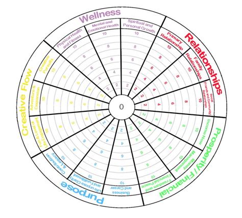 Wheel Of Life Balance Exercises Anisa Aven S Wheel Of