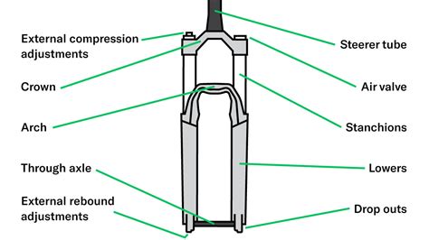 bicycle fork size chart peacecommissionkdsggovng