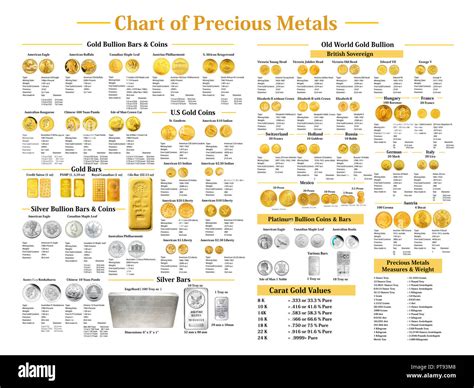chart  precious metals stock photo alamy