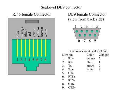 rj female connector wiring diagram search   wallpapers