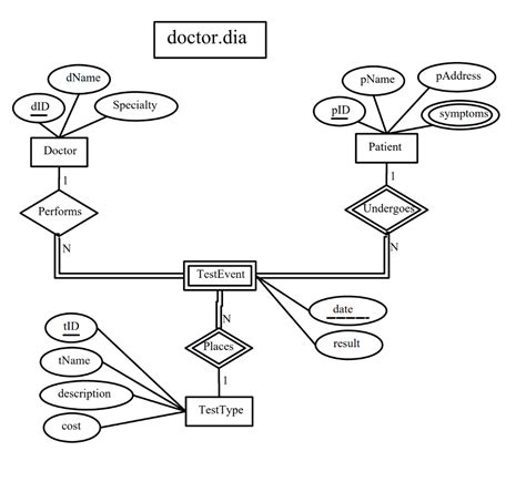 er diagram  doctor  patient ermodelexamplecom