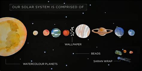 solar system hillary chen