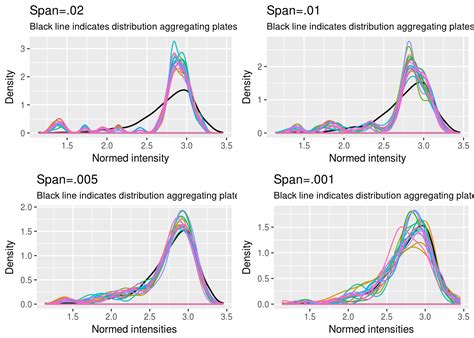 quantile normalize intensity measurements