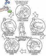 Handwashing Worksheet Germs Importance Habits Coloringpagesfortoddlers Sequencing sketch template