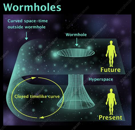 Wormholes Stock Image F031 8076 Science Photo Library